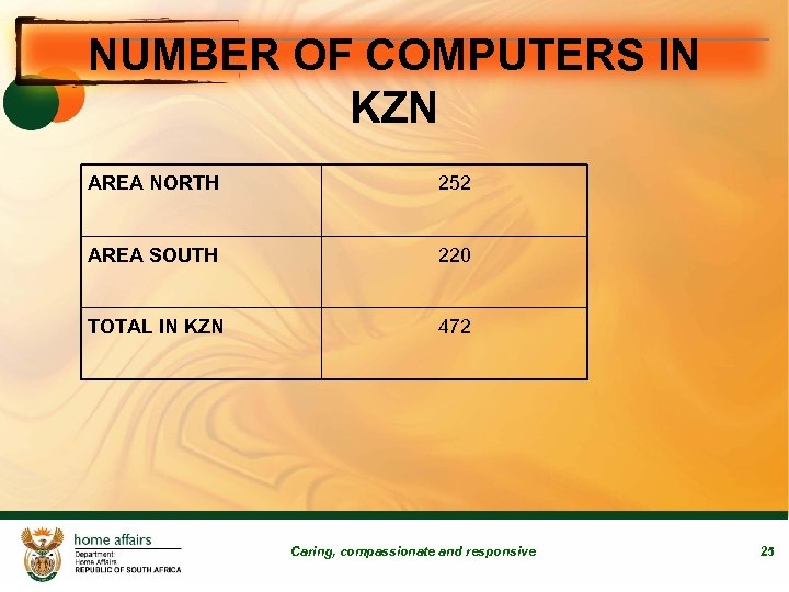 NUMBER OF COMPUTERS IN KZN AREA NORTH 252 AREA SOUTH 220 TOTAL IN KZN