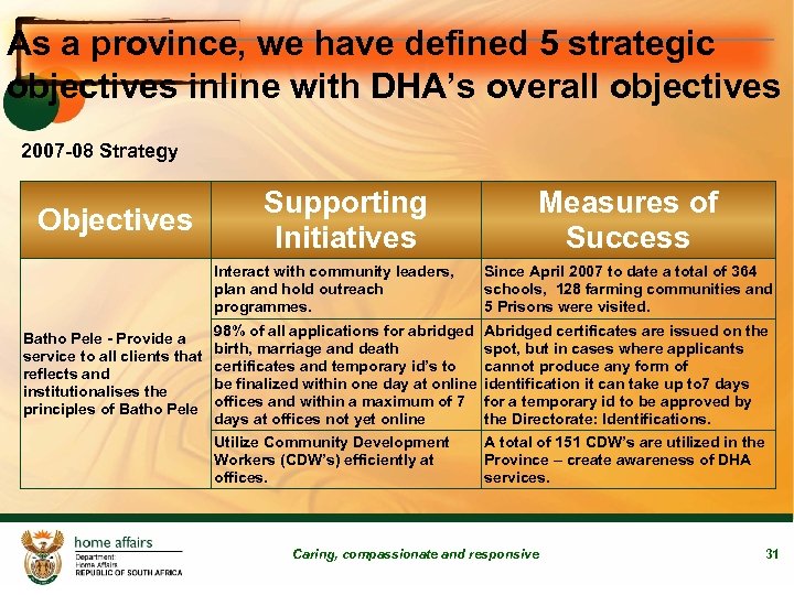 As a province, we have defined 5 strategic objectives inline with DHA’s overall objectives