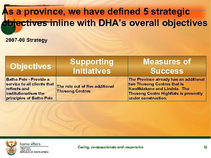 As a province, we have defined 5 strategic objectives inline with DHA’s overall objectives
