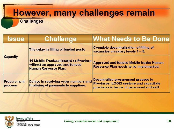 However, many challenges remain Challenges Issue Challenge The delay in filling of funded posts