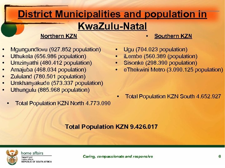 District Municipalities and population in Kwa. Zulu-Natal • Northern KZN • • Southern KZN