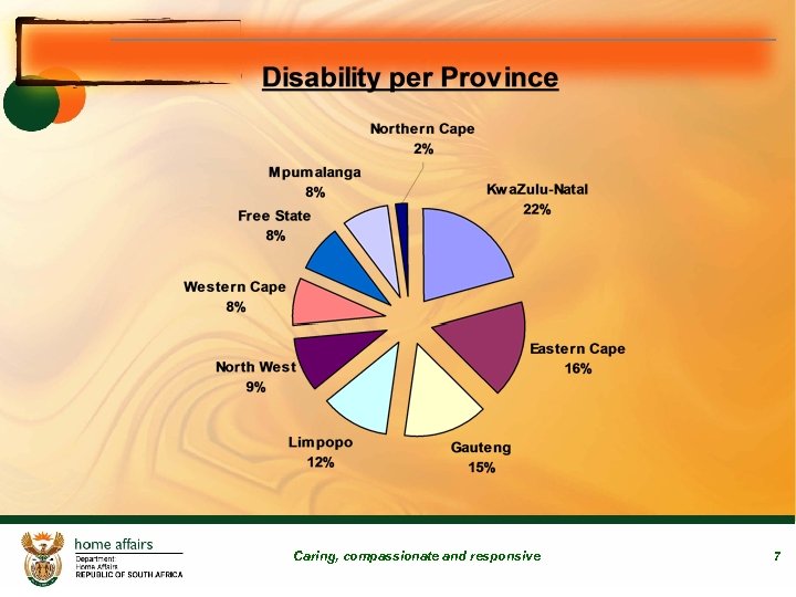 Caring, compassionate and responsive 7 