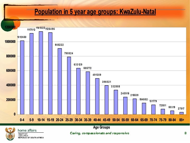Caring, compassionate and responsive 8 