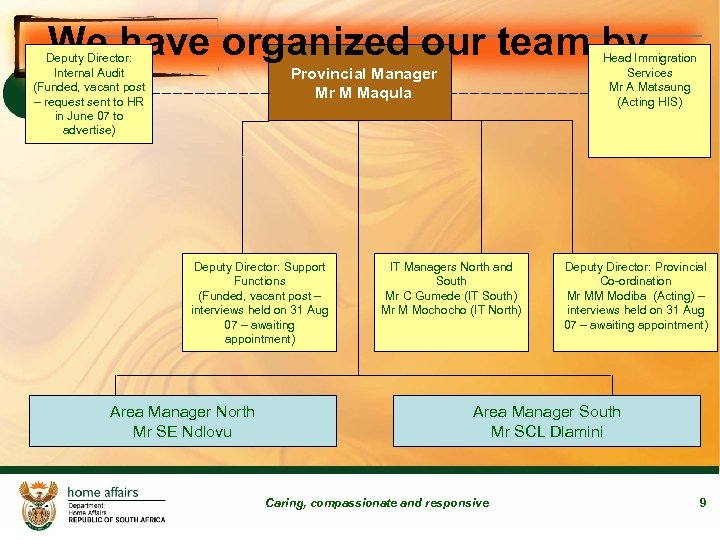 We have organized our team by… Deputy Director: Internal Audit (Funded, vacant post –