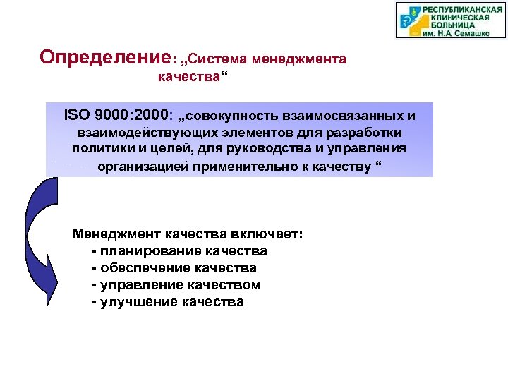 Определение: „Система менеджмента качества“ ISO 9000: 2000: „совокупность взаимосвязанных и взаимодействующих элементов для разработки