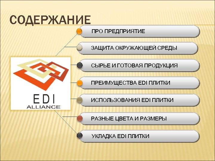 СОДЕРЖАНИЕ ПРО ПРЕДПРИЯТИЕ ЗАЩИТA ОКРУЖАЮЩЕЙ СРЕДЫ СЫРЬЕ И ГОТОВАЯ ПРОДУКЦИЯ ПРЕИМУЩЕСТВА EDI ПЛИТКИ ИСПОЛЬЗОВАНИЯ