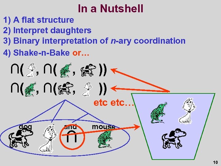 In a Nutshell 1) A flat structure 2) Interpret daughters 3) Binary interpretation of