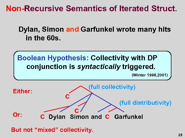 Non-Recursive Semantics of Iterated Struct. Dylan, Simon and Garfunkel wrote many hits in the