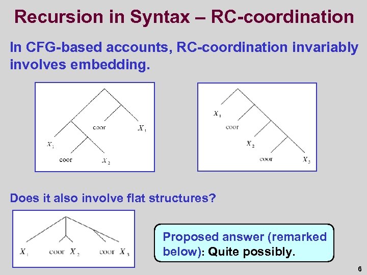 Recursion in Syntax – RC-coordination In CFG-based accounts, RC-coordination invariably involves embedding. Does it