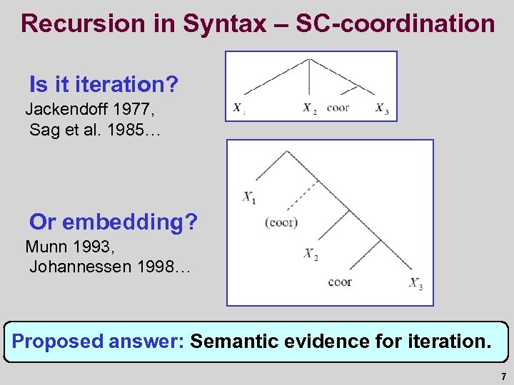 Recursion in Syntax – SC-coordination Is it iteration? Jackendoff 1977, Sag et al. 1985…