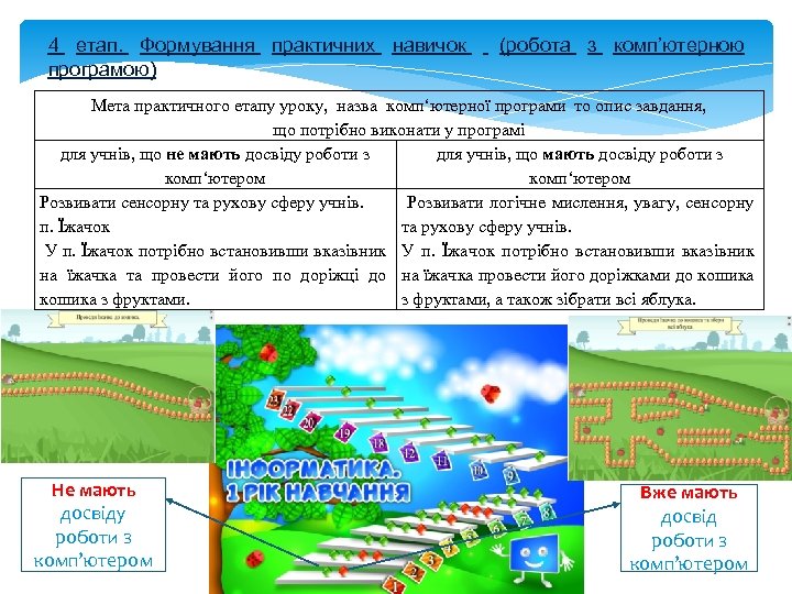 4 етап. Формування практичних навичок (робота з комп’ютерною програмою) Мета практичного етапу уроку, назва