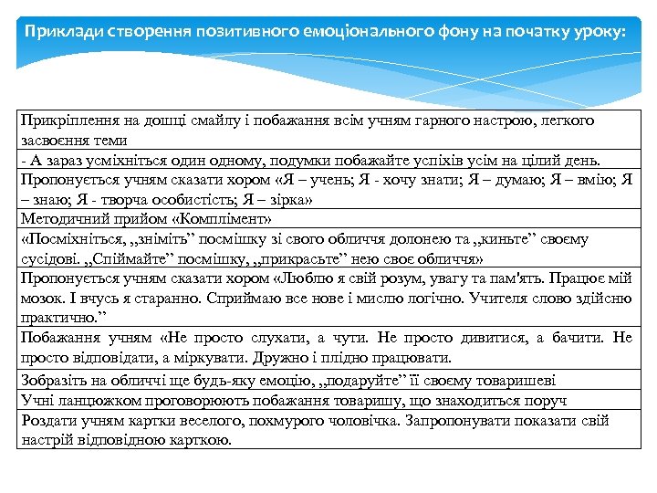Приклади створення позитивного емоціонального фону на початку уроку: Прикріплення на дошці смайлу і побажання