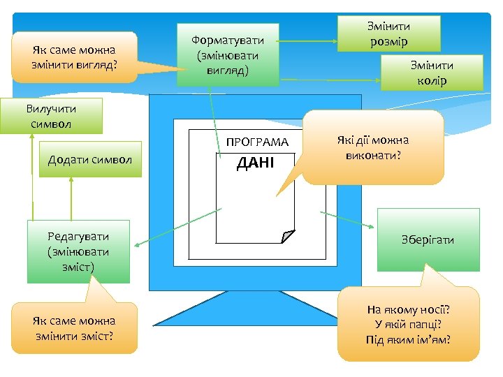 Як саме можна змінити вигляд? Форматувати (змінювати вигляд) Змінити розмір Змінити колір Вилучити символ