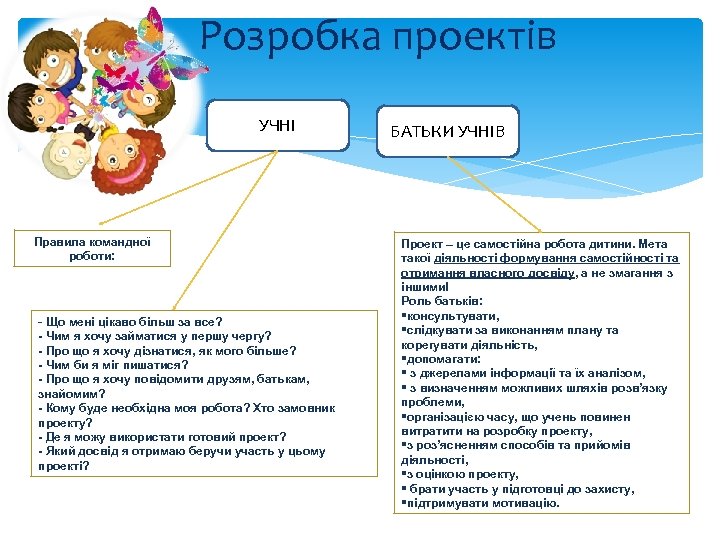 Розробка проектів УЧНІ Правила командної роботи: - Що мені цікаво більш за все? -