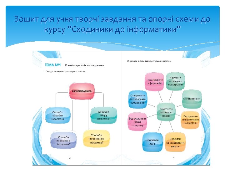 Зошит для учня творчі завдання та опорні схеми до курсу ”Сходиники до інформатики” 