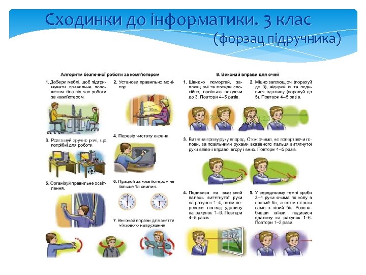 Сходинки до інформатики. 3 клас (форзац підручника) 