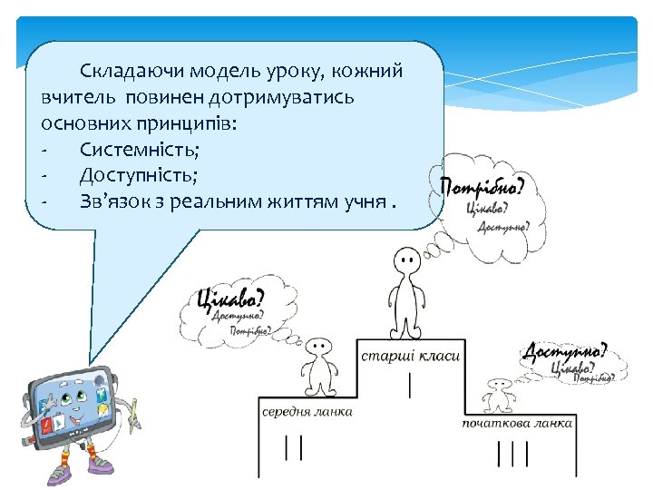 Складаючи модель уроку, кожний вчитель повинен дотримуватись основних принципів: - Системність; - Доступність; -