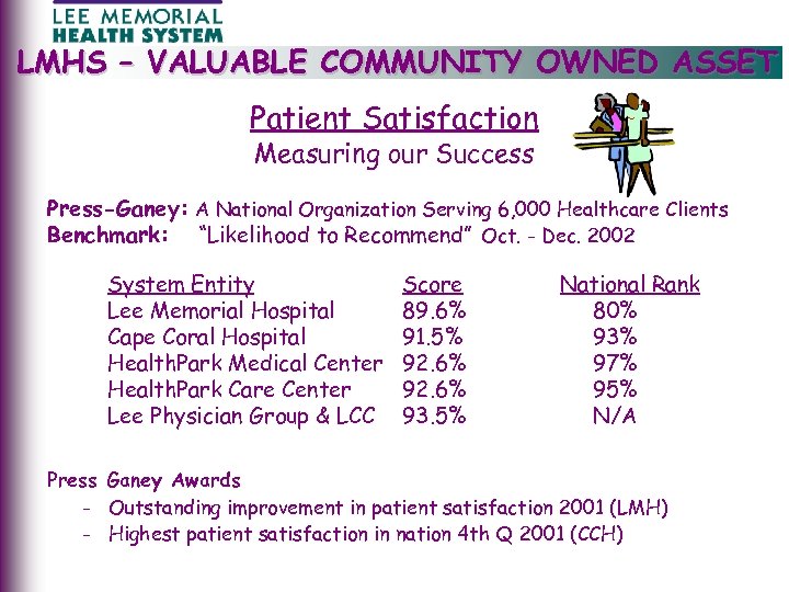 LMHS – VALUABLE COMMUNITY OWNED ASSET ) Patient Satisfaction Measuring our Success Press-Ganey: A