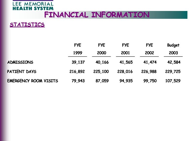 FINANCIAL INFORMATION STATISTICS 