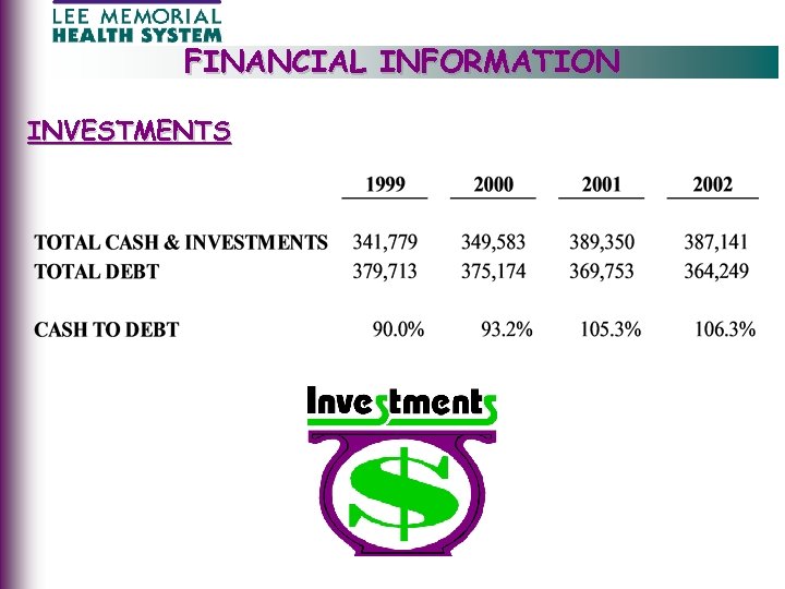 FINANCIAL INFORMATION INVESTMENTS 