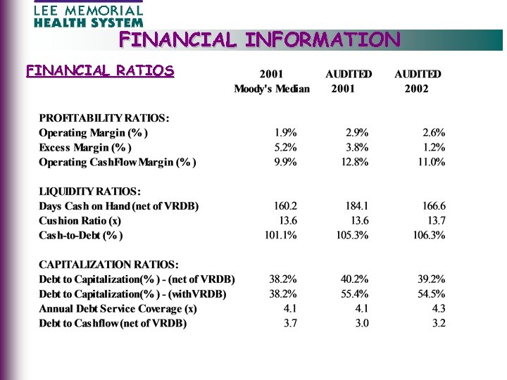FINANCIAL INFORMATION FINANCIAL RATIOS 