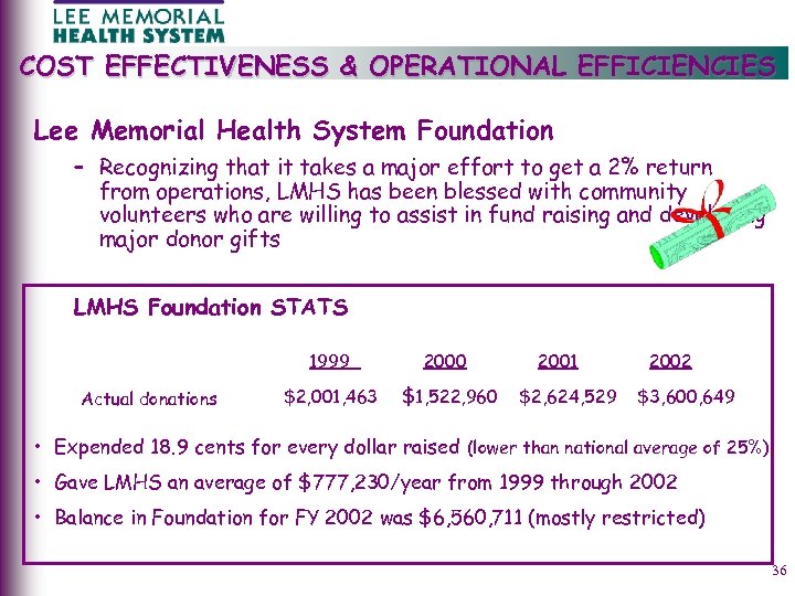 COST EFFECTIVENESS & OPERATIONAL EFFICIENCIES Lee Memorial Health System Foundation – Recognizing that it