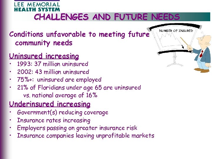 CHALLENGES AND FUTURE NEEDS Conditions unfavorable to meeting future community needs Uninsured increasing •