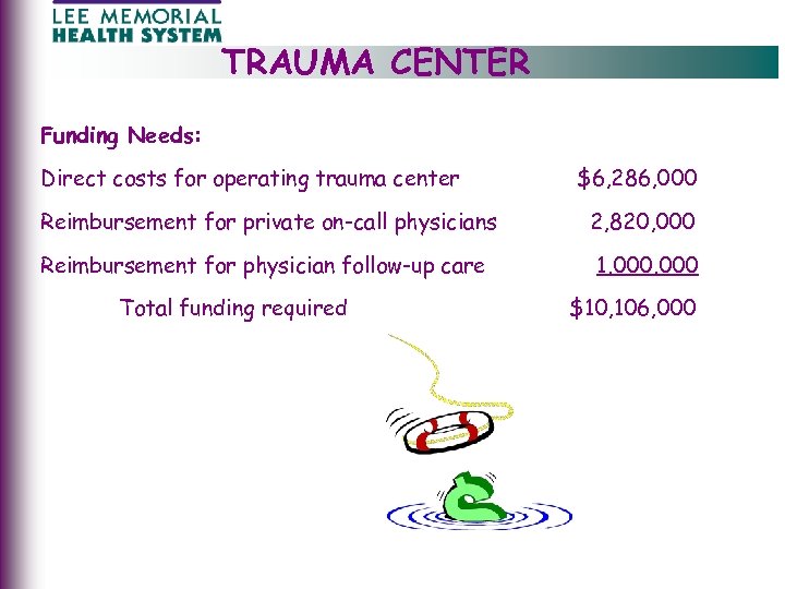 TRAUMA CENTER Funding Needs: Direct costs for operating trauma center $6, 286, 000 Reimbursement