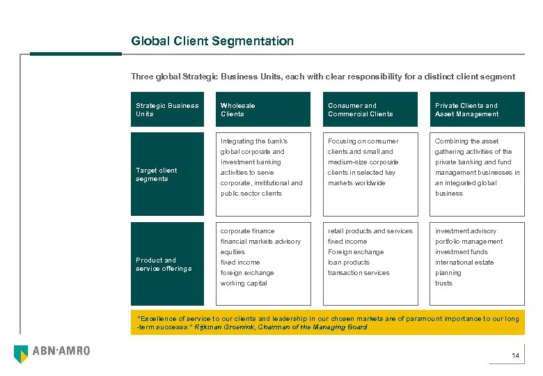 Global Client Segmentation Three global Strategic Business Units, each with clear responsibility for a