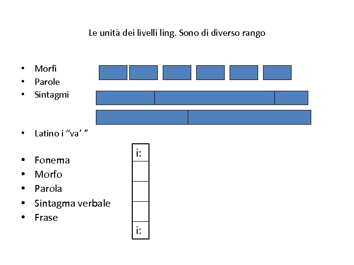 Le unità dei livelli ling. Sono di diverso rango • Morfi • Parole •