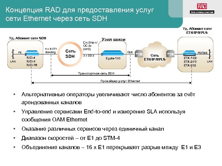 Концепция RAD для предоставления услуг сети Ethernet через сеть SDH Уд. Абонент сети ETH/IP/MPLS