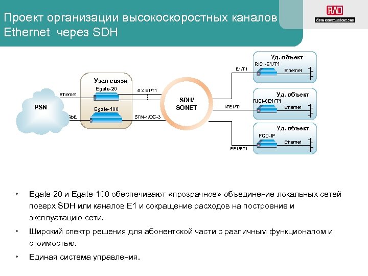 Проект организации высокоскоростных каналов Ethernet через SDH Уд. объект E 1/T 1 RICi-E 1/T