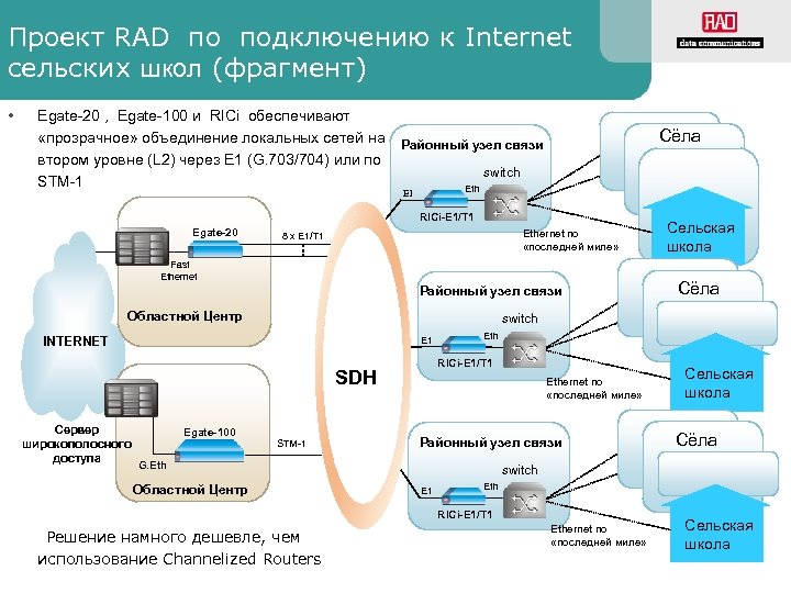 Проект RAD по подключению к Internet сельских школ (фрагмент) • Egate-20 , Egate-100 и