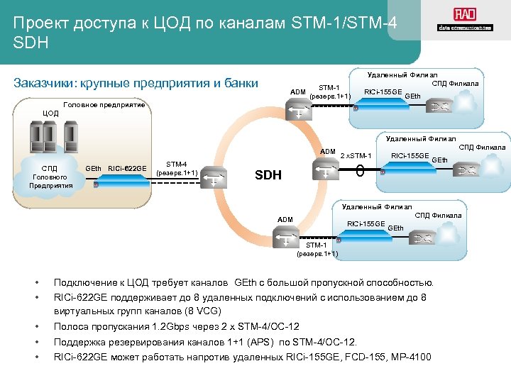 Проект доступа к ЦОД по каналам STM-1/STM-4 SDH Заказчики: крупные предприятия и банки ADM