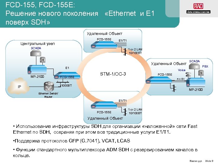 FCD-155, FCD-155 E: Решение нового поколения «Ethernet и Е 1 поверх SDH» Удаленный Объект