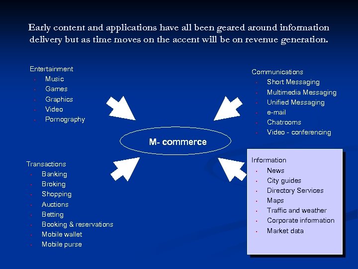 Early content and applications have all been geared around information delivery but as time
