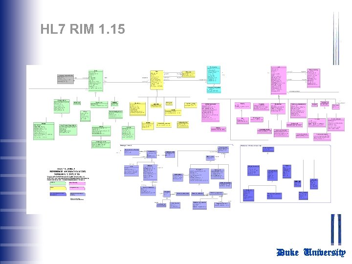 HL 7 RIM 1. 15 Duke University 