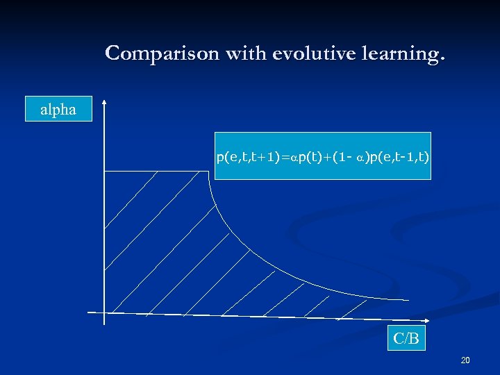 Comparison with evolutive learning. alpha p(e, t, t+1)= p(t)+(1 - )p(e, t-1, t) C/B