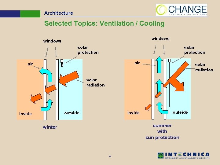 Architecture Selected Topics: Ventilation / Cooling windows solar protection air solar radiation inside outside