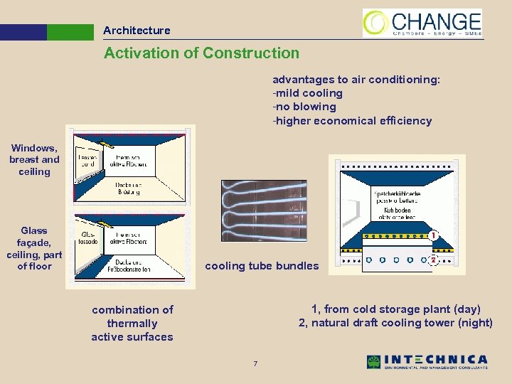 Architecture Activation of Construction advantages to air conditioning: -mild cooling -no blowing -higher economical