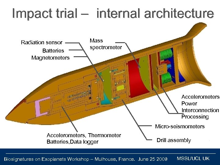 Impact trial – internal architecture Radiation sensor Batteries Magnetometers Mass spectrometer Accelerometers Power Interconnection