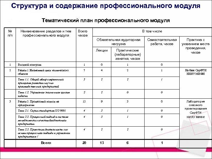 Что такое проф план