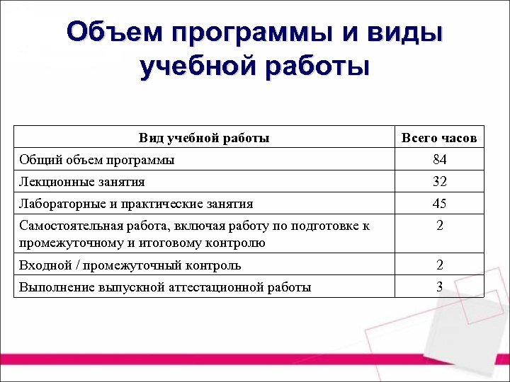 Виды учебной работы. Виды учебных программ. Объем программы. Виды и объемы работ.