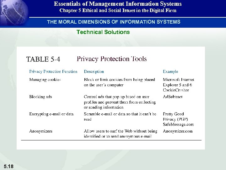 Essentials of Management Information Systems Chapter 5 Ethical and Social Issues in the Digital