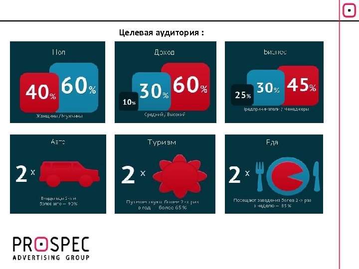 Целевая аудитория : 