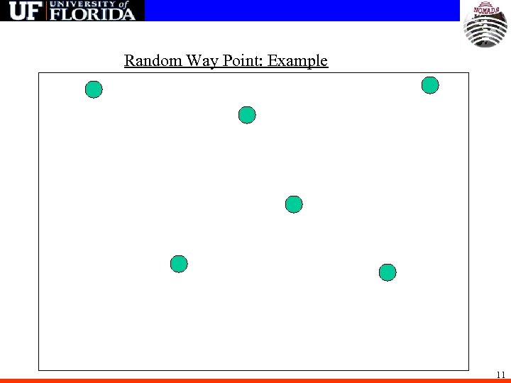 Random Way Point: Example 11 