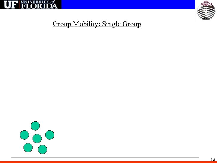 Group Mobility: Single Group 16 