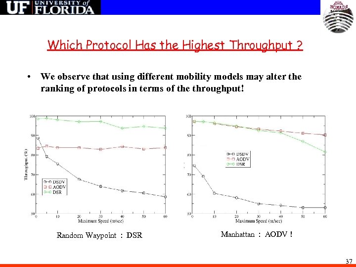 Which Protocol Has the Highest Throughput ? • We observe that using different mobility