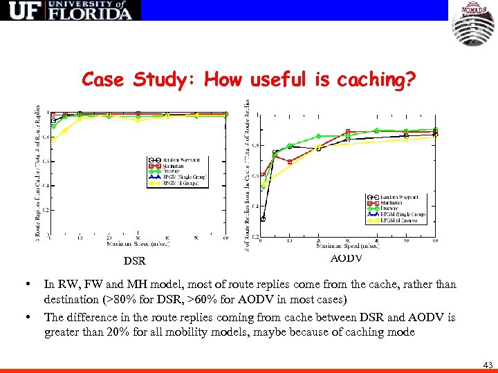 Case Study: How useful is caching? DSR • • AODV In RW, FW and