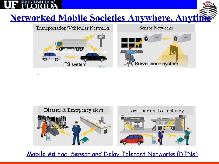 Networked Mobile Societies Anywhere, Anytime Transportation/Vehicular Networks Sensor Networks Disaster & Emergency alerts Local